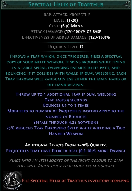 Spectral Helix of Trarthus